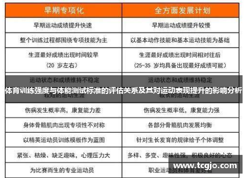 体育训练强度与体能测试标准的评估关系及其对运动表现提升的影响分析